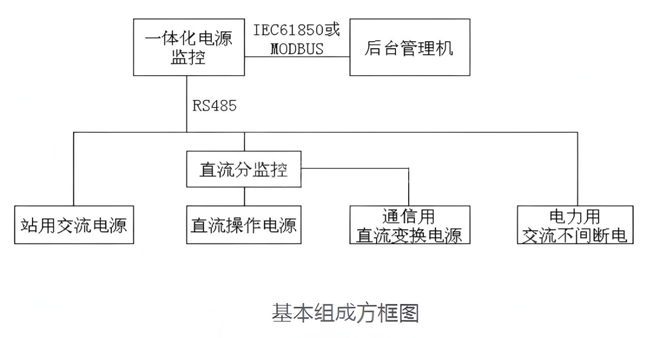 基本组成方框图.png